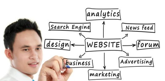 איך אפשר להקים אתר בתוך פחות מ-2 דקות?